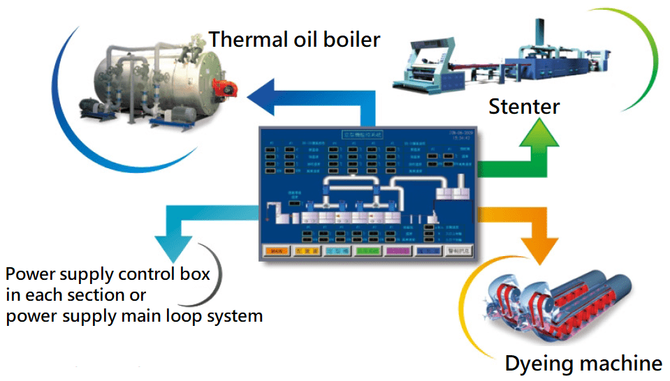 Energy efficiency monitoring and recording system